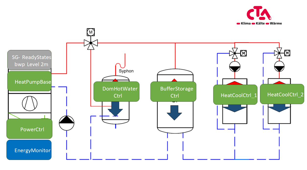 Heat Pump Functional Profiles Scheme