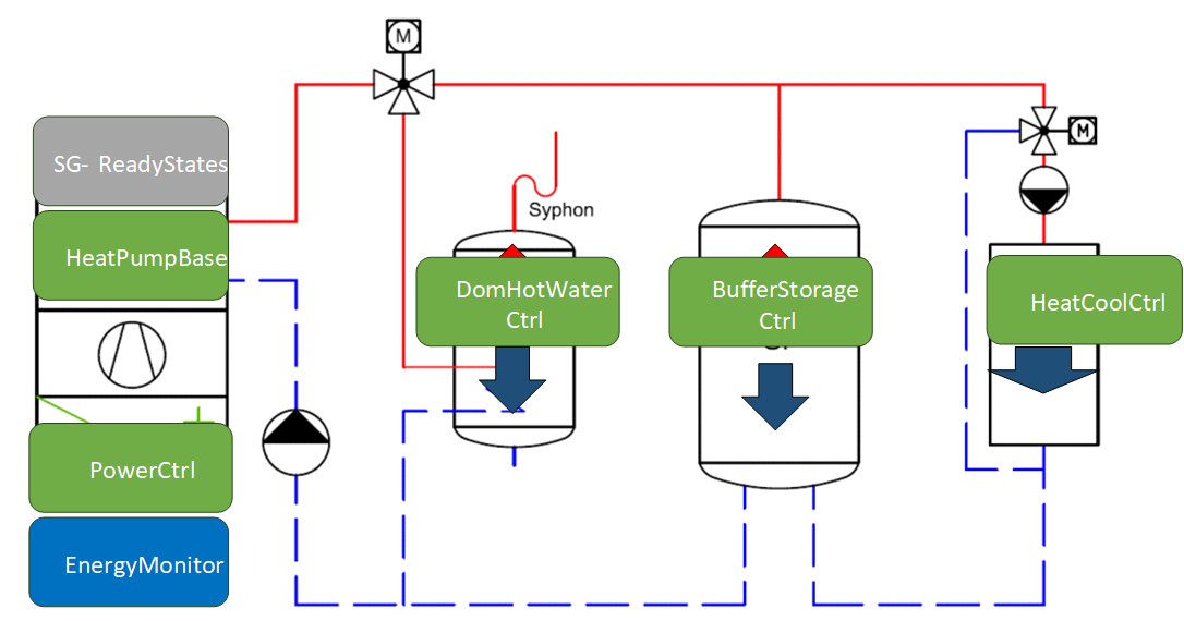 Heat Pump :term:`Functional Profiles` Scheme