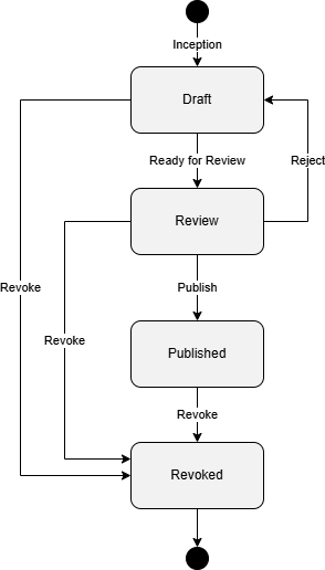 SGr Functional Profile Process