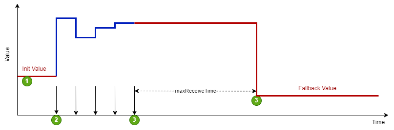 SGr Stability Fallback